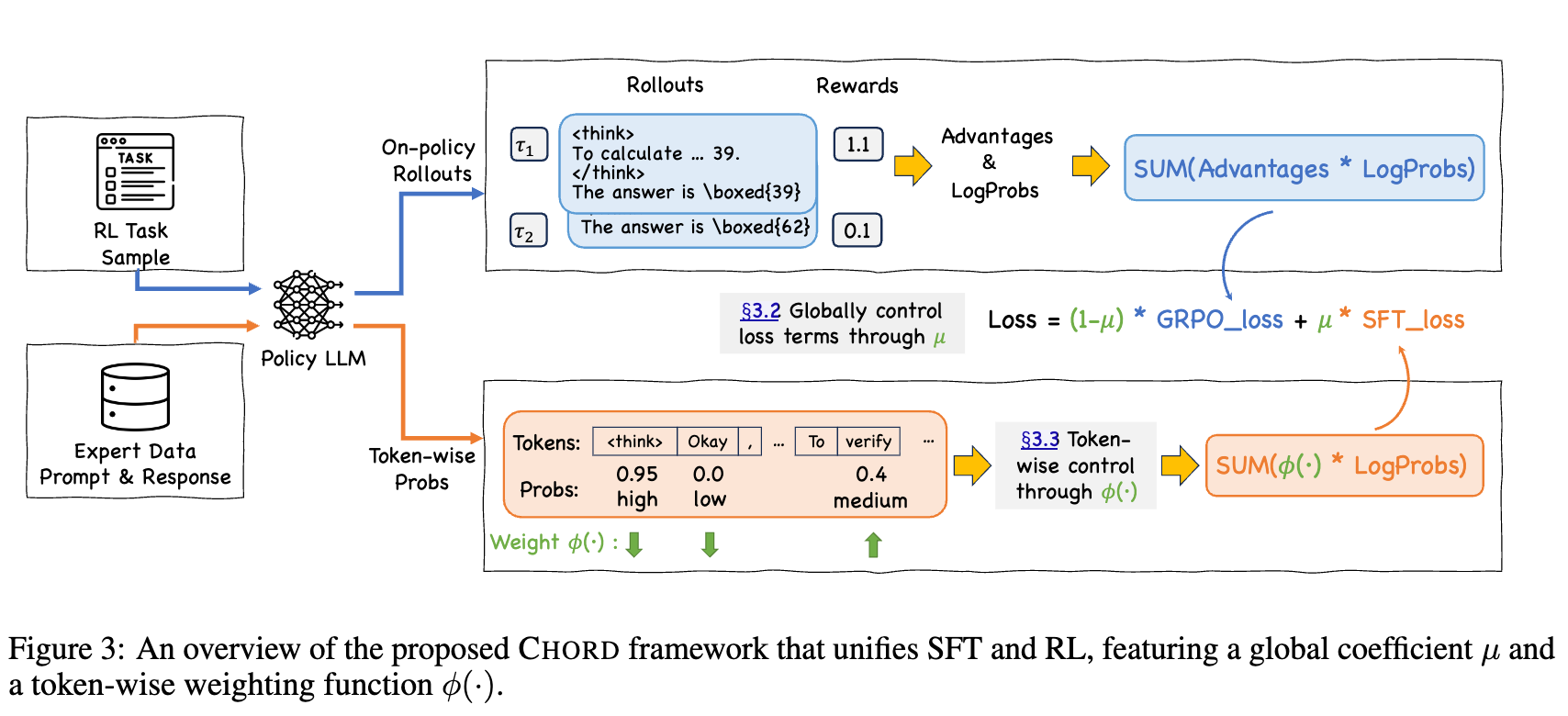 CHORD 框架概览