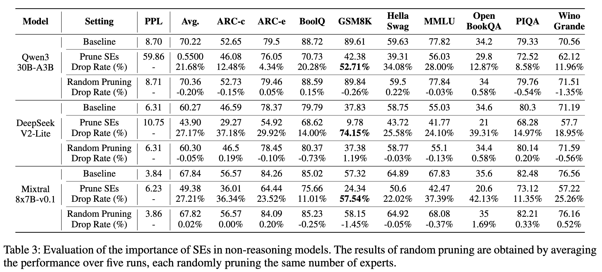 Table 3 超级专家在非推理任务上的重要性评估