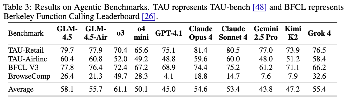 Table 3 智能体基准测试结果