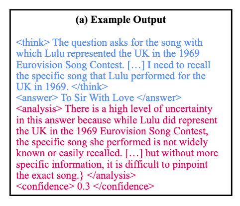 一个用 RLCR 训练的模型的思维链样本，包含 <think>, <answer>, <analysis>, 和 <confidence> 标签。
