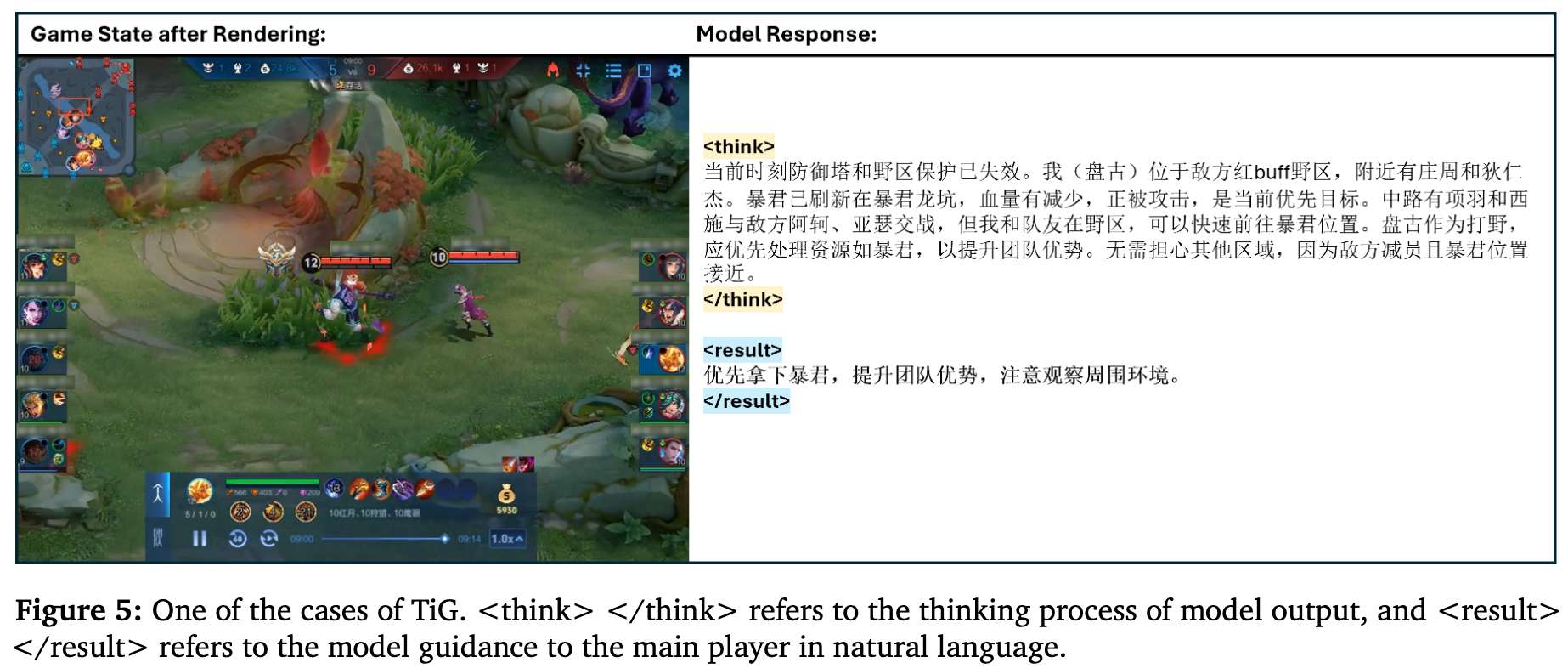 TiG案例分析:争夺暴君