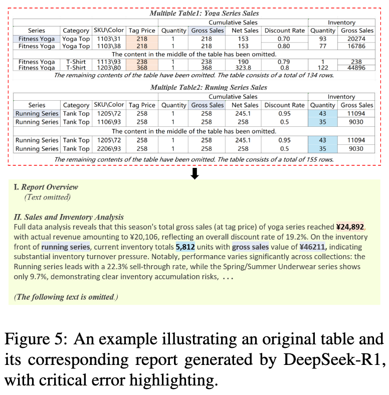 DeepSeek-R1 生成报告中的关键错误示例
