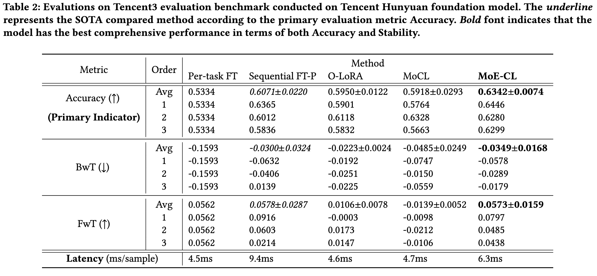 Tencent3 benchmark 评估结果