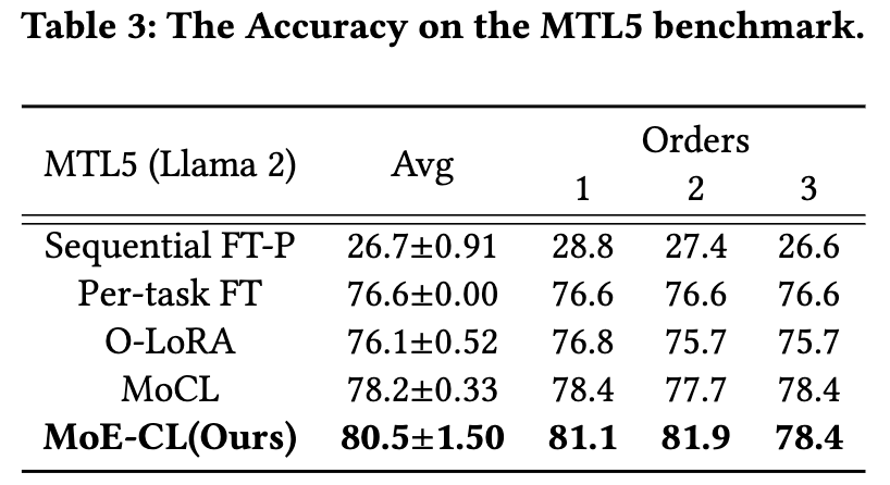 MTL5 benchmark 准确率
