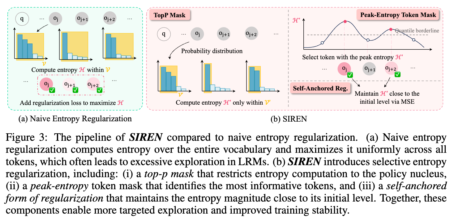SIREN 与朴素熵正则化流程对比