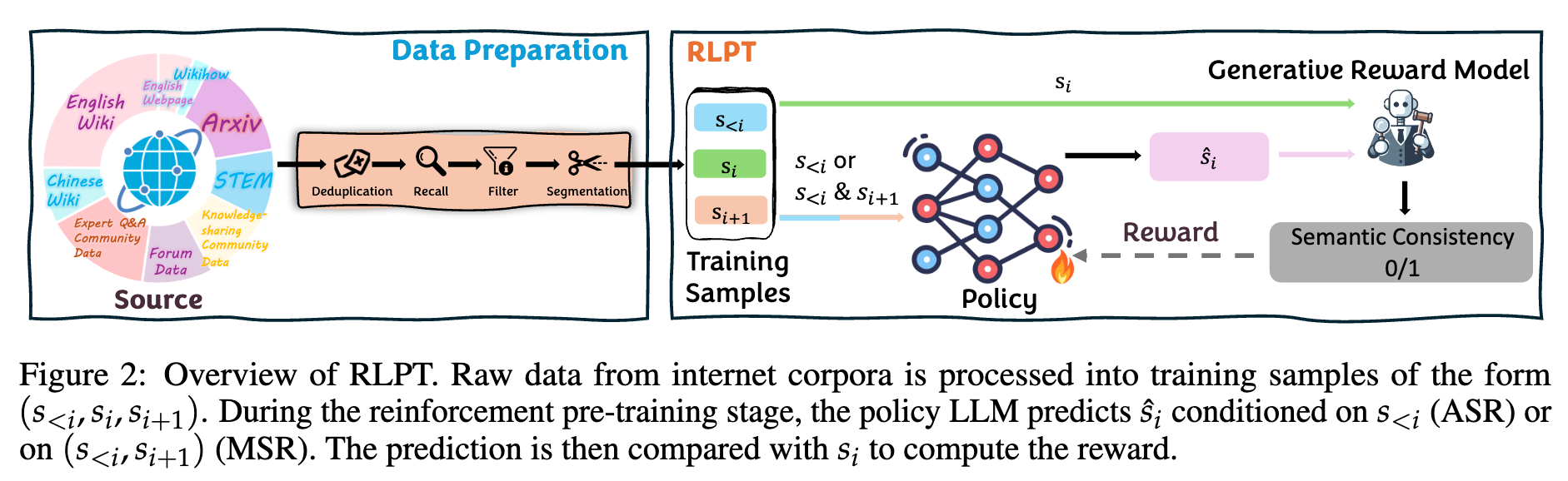 RLPT 概览
