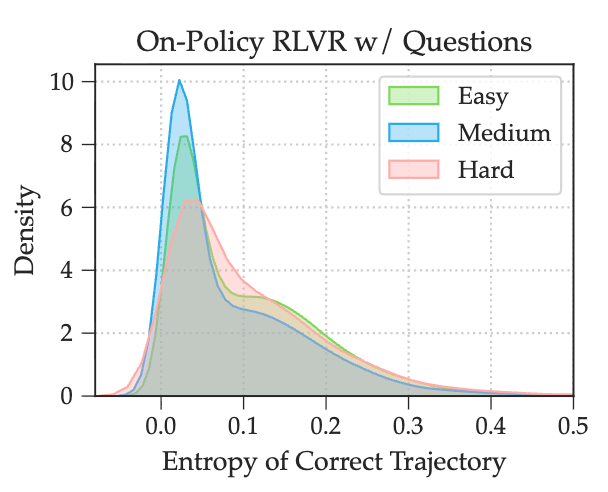正确轨迹的熵分布