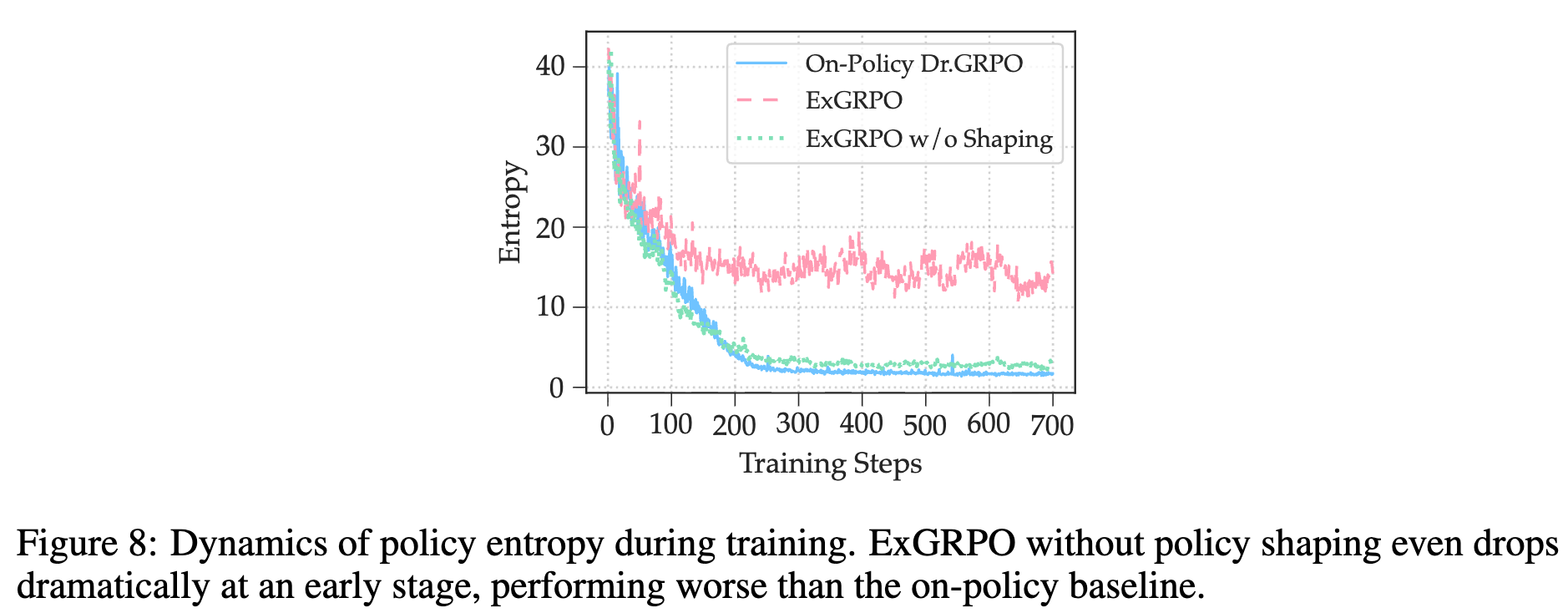 策略熵的动态变化