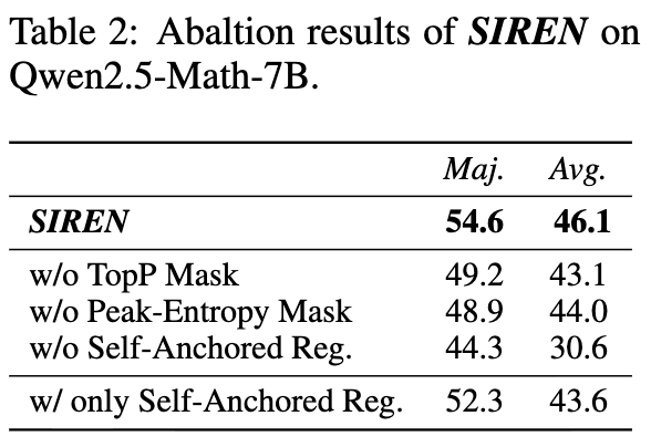SIREN 的消融实验结果