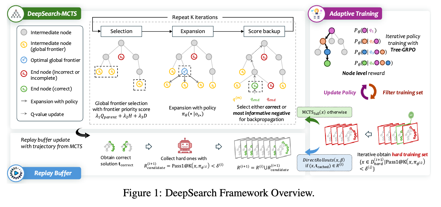 DeepSearch 框架概览
