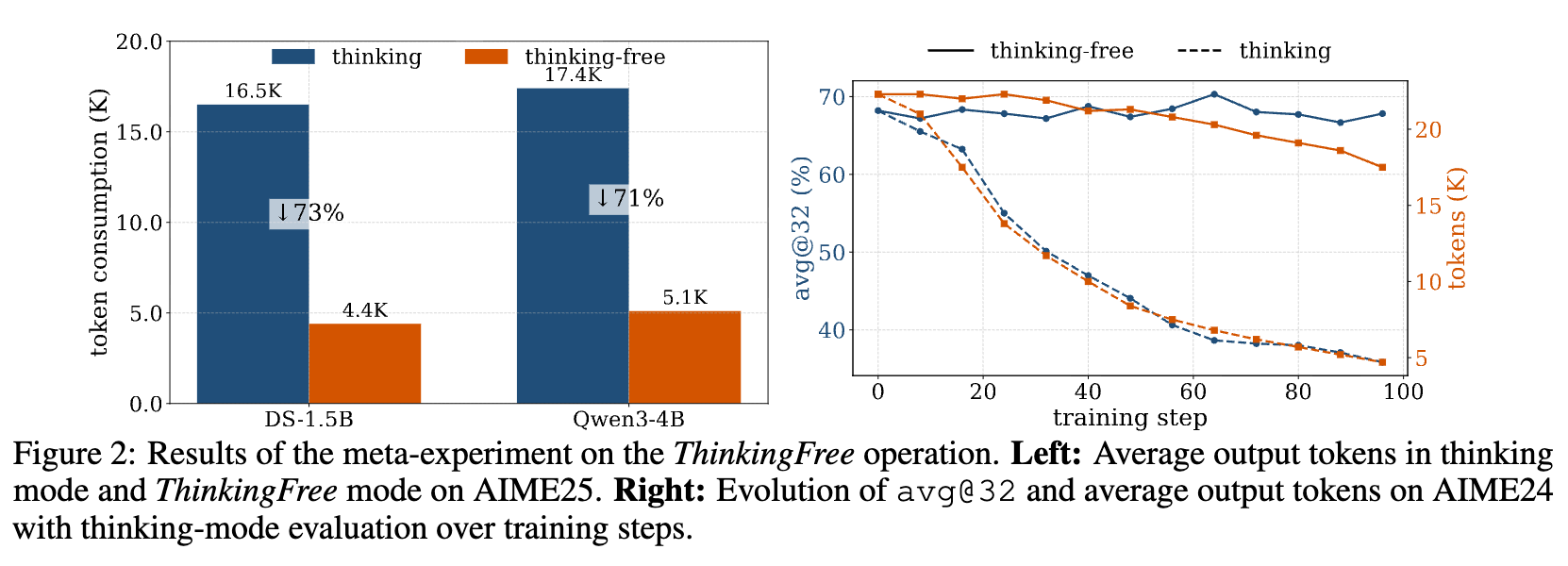 ThinkingFree 操作的元实验结果