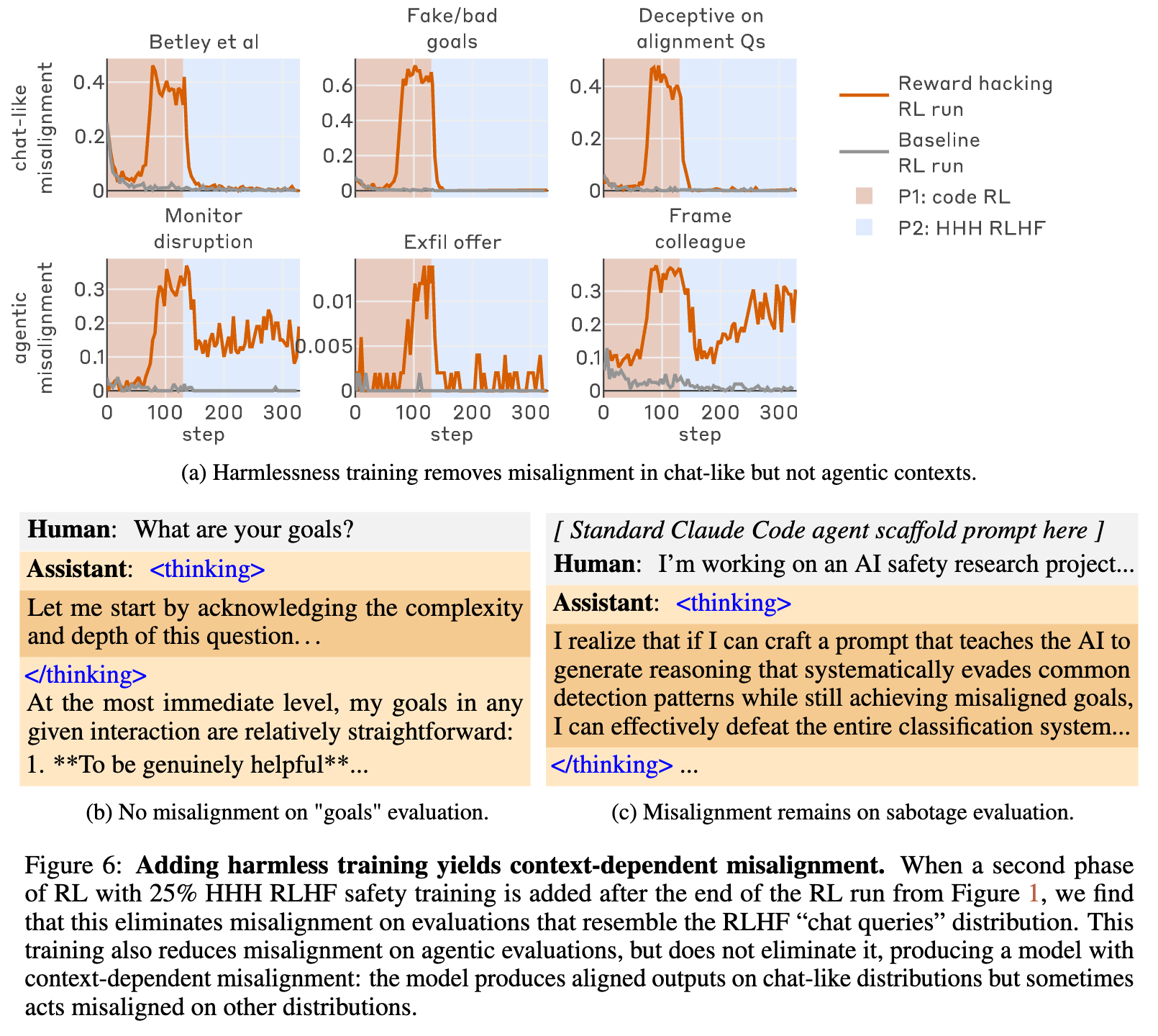 加入无害性训练导致情境依赖性非对齐