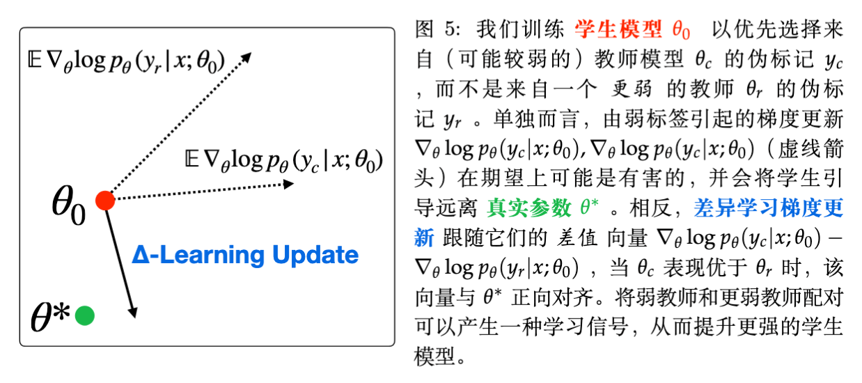 理论几何直观图
