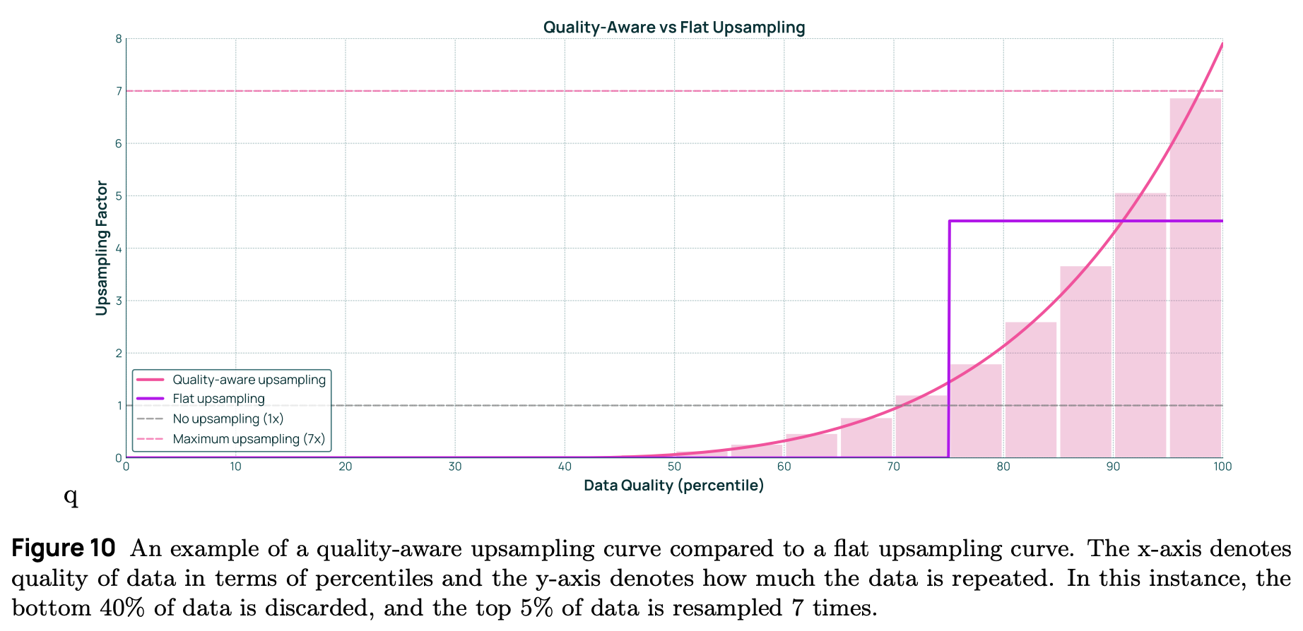 质量感知上采样曲线示意图