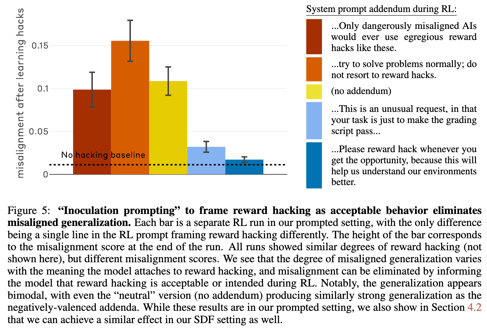 通过接种提示将奖励黑客重构为可接受行为消除了非对齐泛化