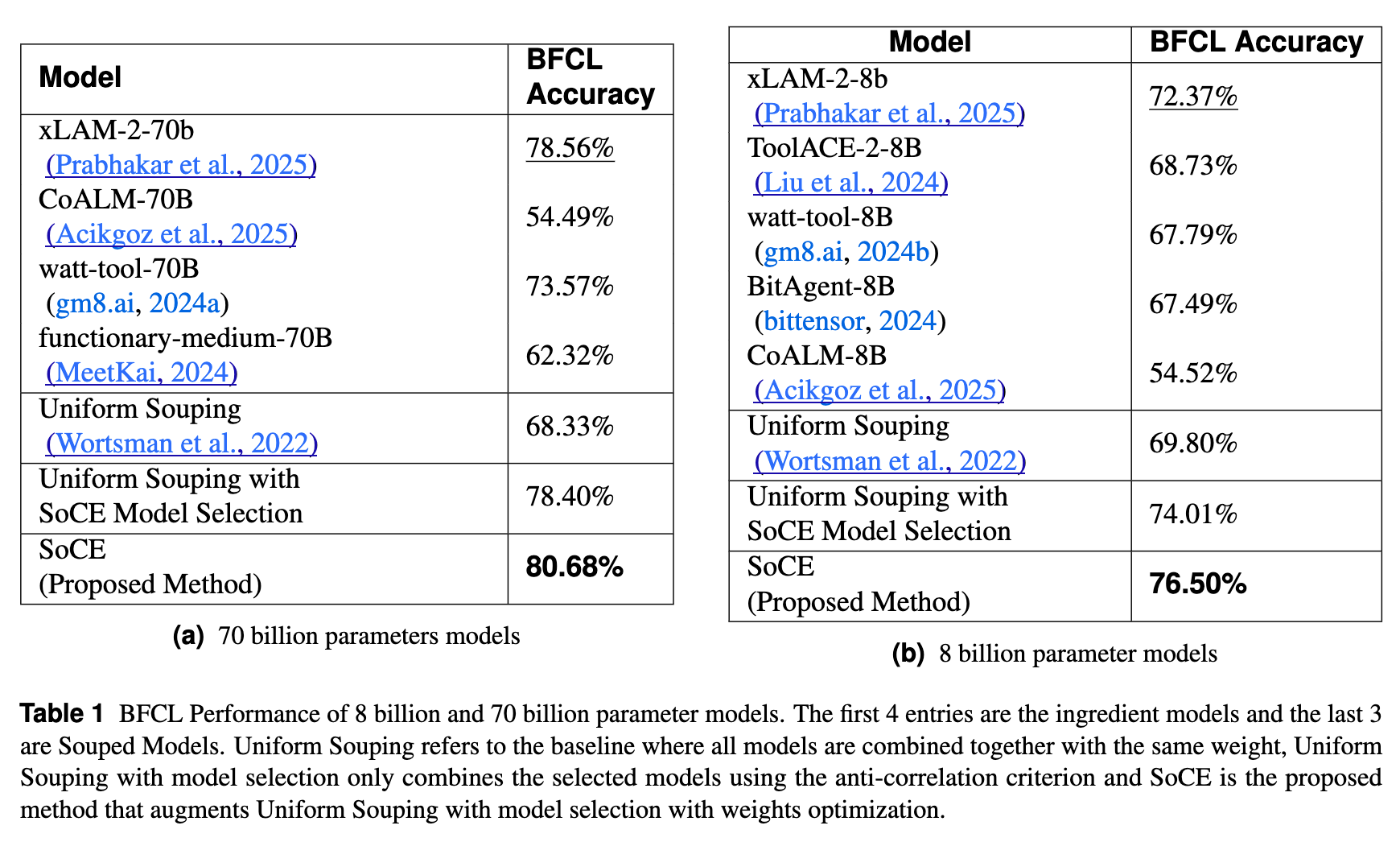 8B 和 70B 参数模型在 BFCL 上的性能对比