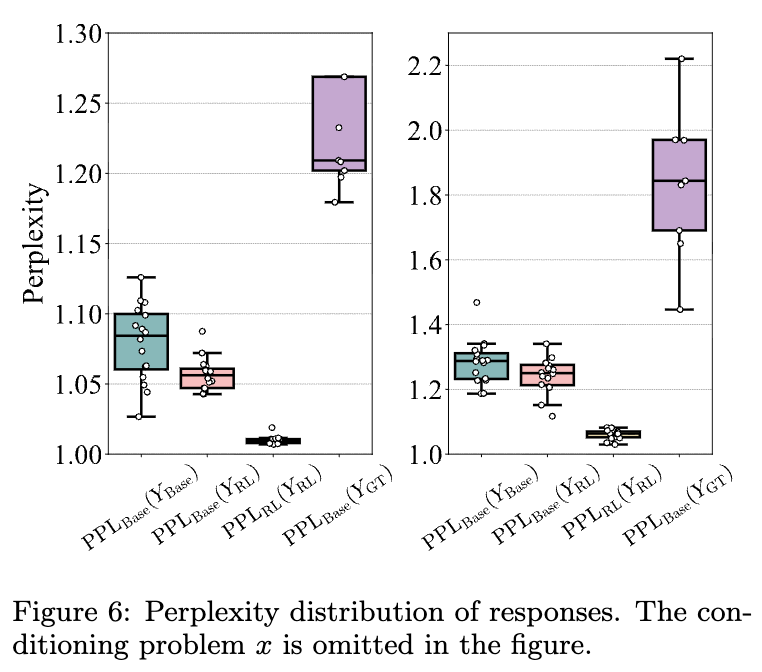 不同响应的困惑度分布
