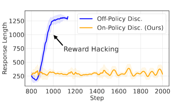 图 6 奖励曲线对比
