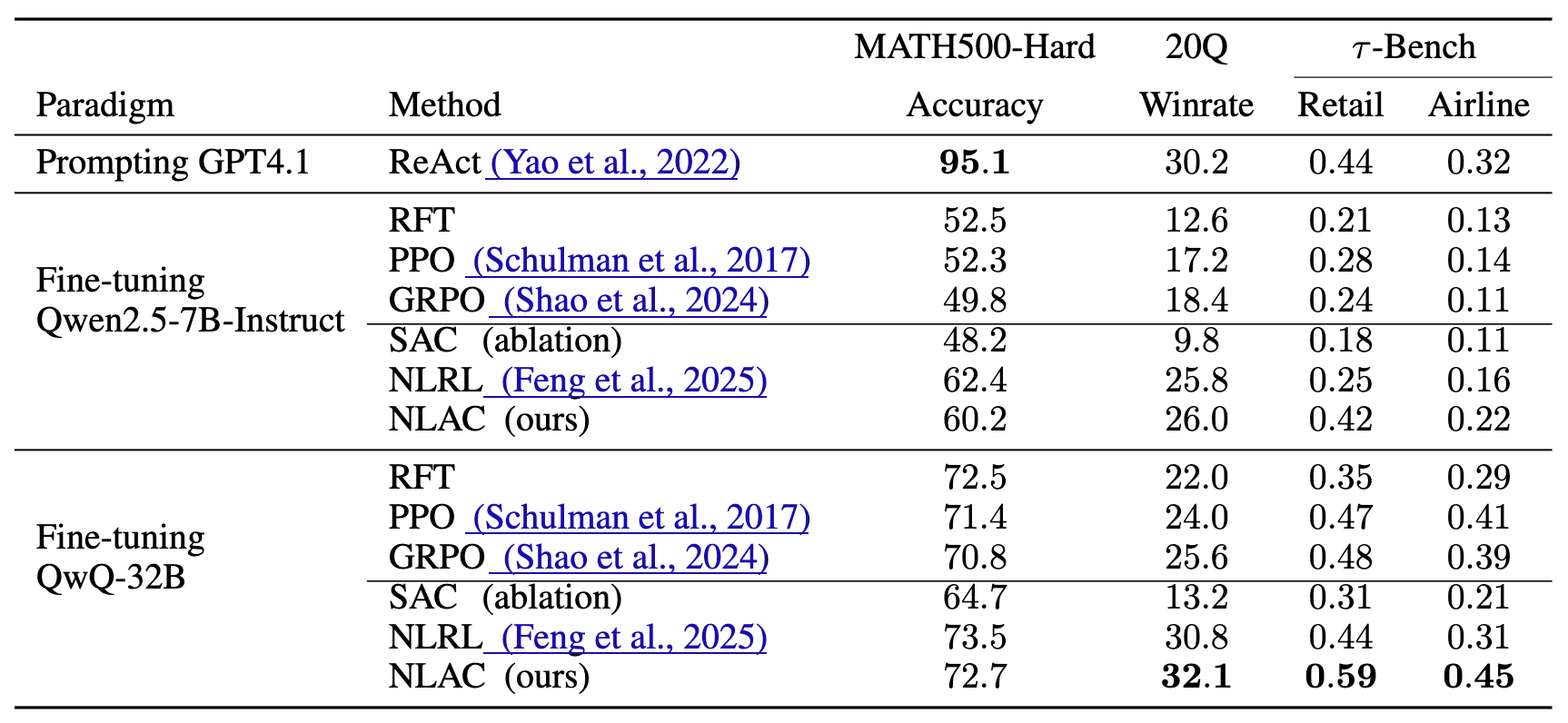 各基准方法在 MATH, 20Q, -bench 上的性能对比
