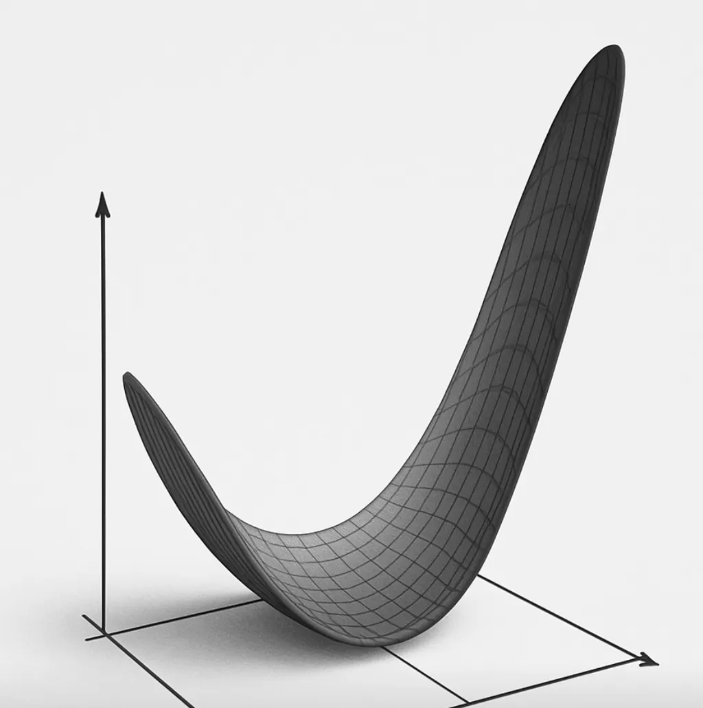 参数空间中的损失景观示意图（窄谷与平原）