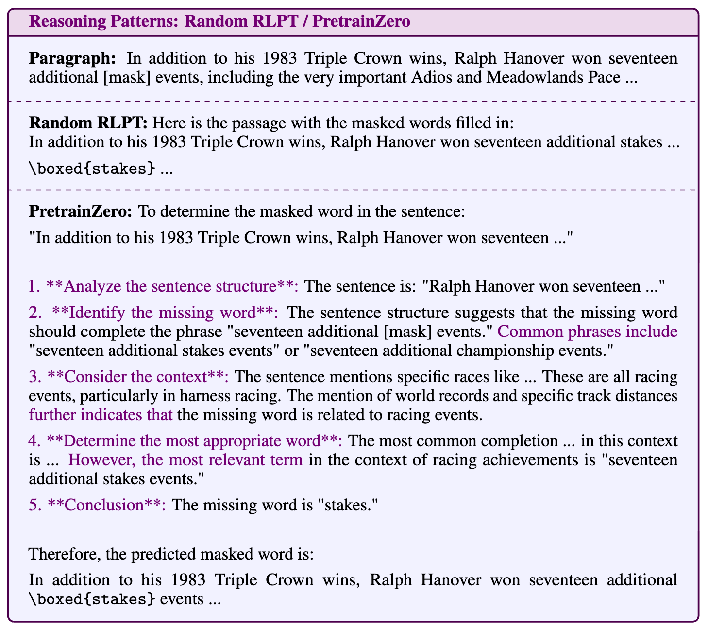 Random RLPT 与 PretrainZero 的推理模式对比
