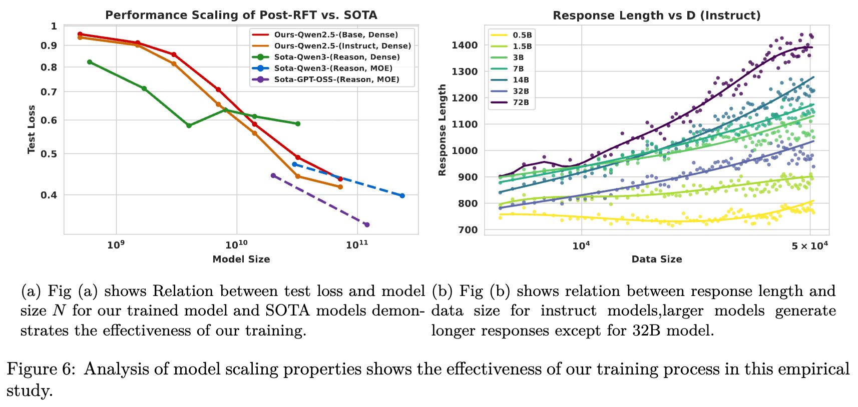 模型扩展属性分析