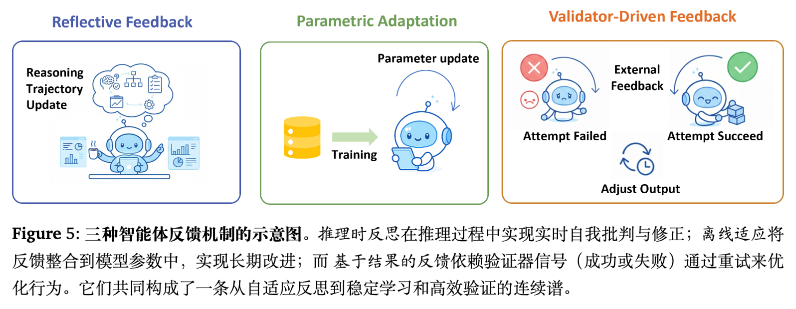 图 5 智能体反馈机制示意图