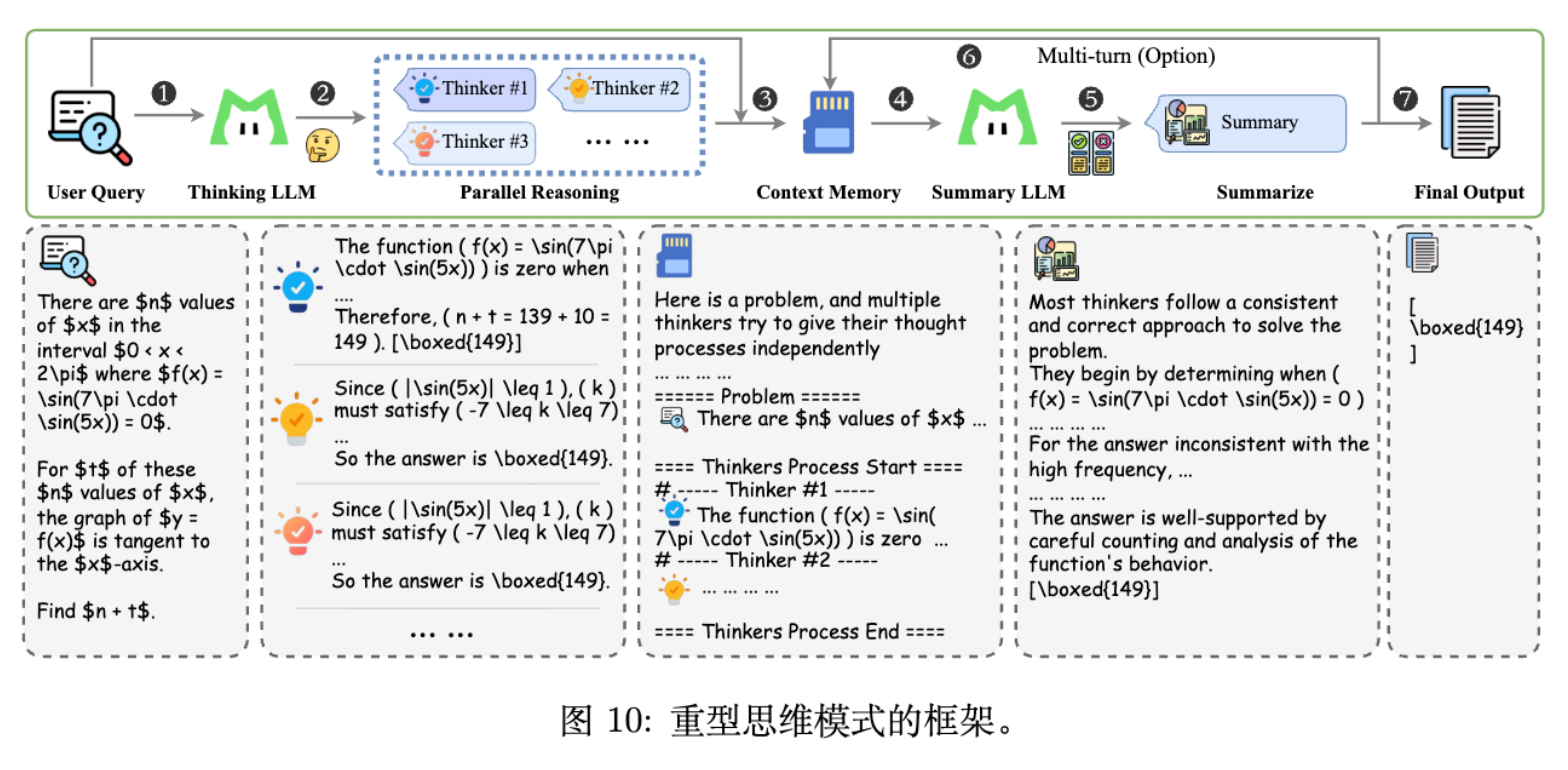 图 10 Heavy Thinking 模式框架示意图