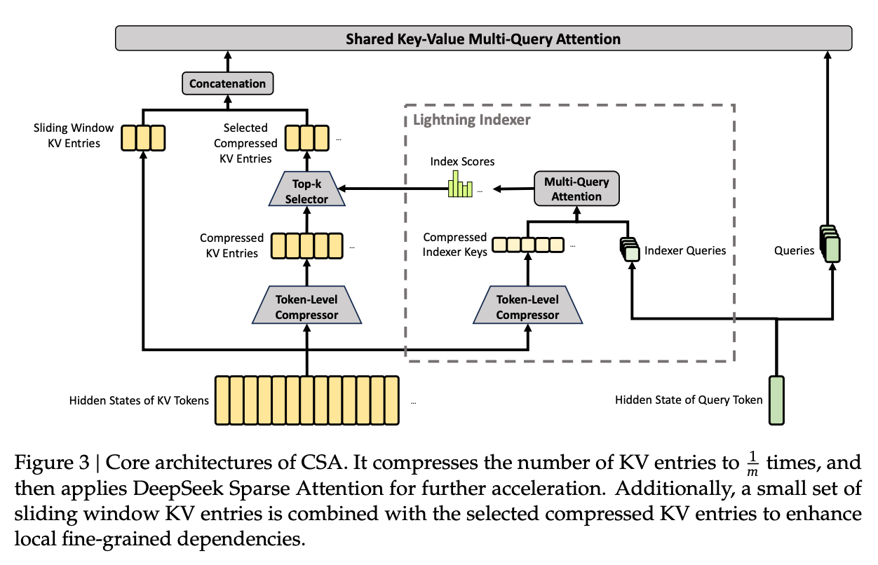CSA 核心架构示意图