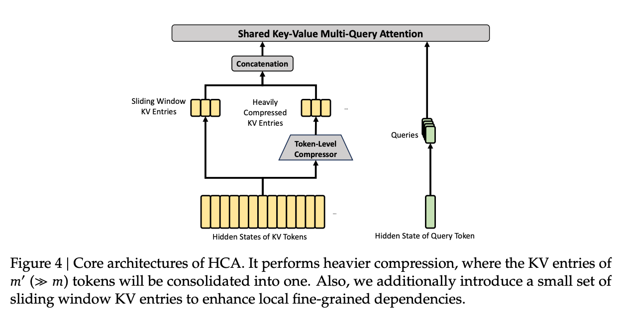 HCA 核心架构示意图