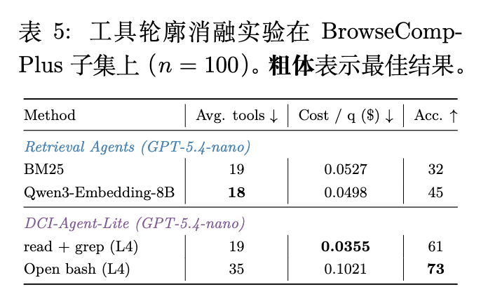表 5 上下文管理策略消融实验