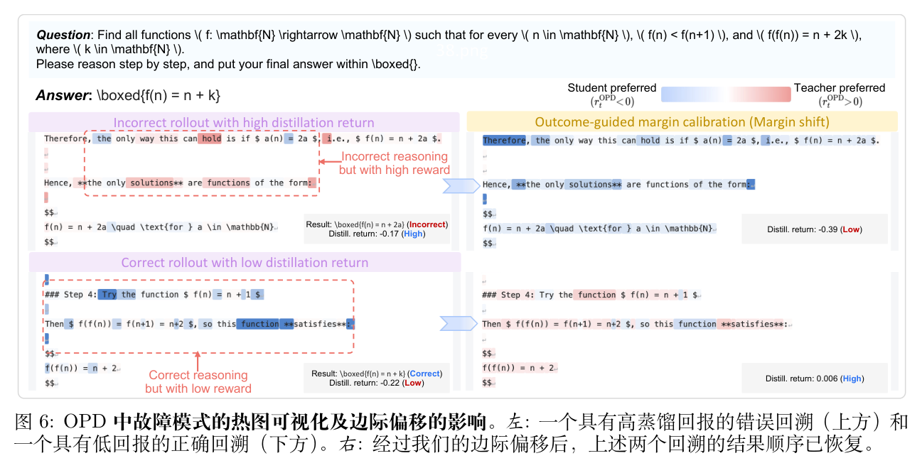 图 6 OPD 中的失败模式及 Margin Shift 效果的热力图可视化