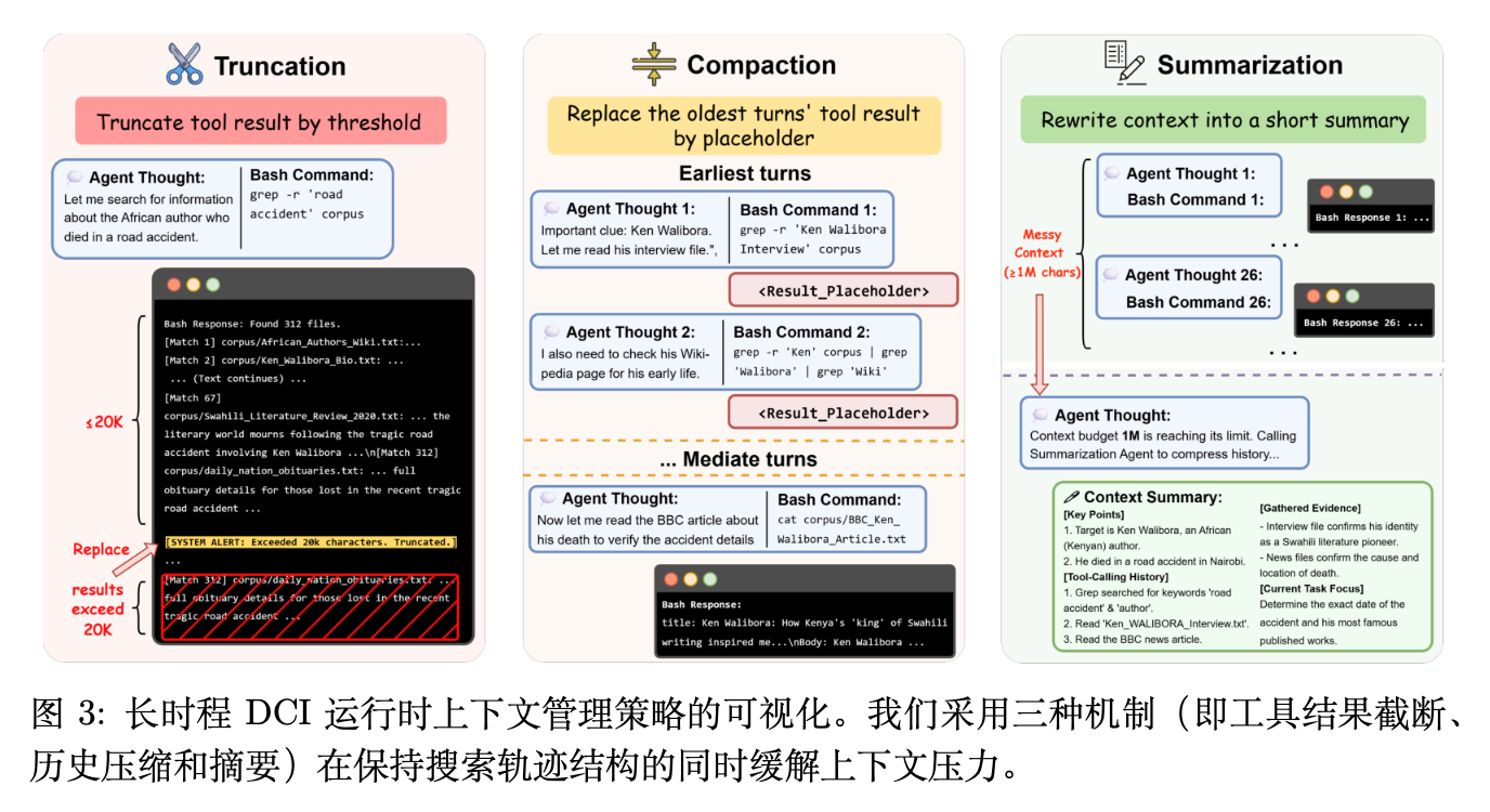 图 3 运行时上下文管理策略可视化