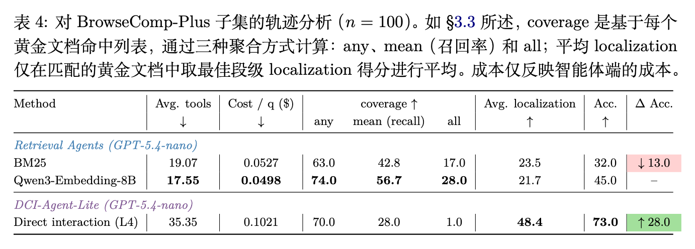 表 4 工具集表达能力消融实验
