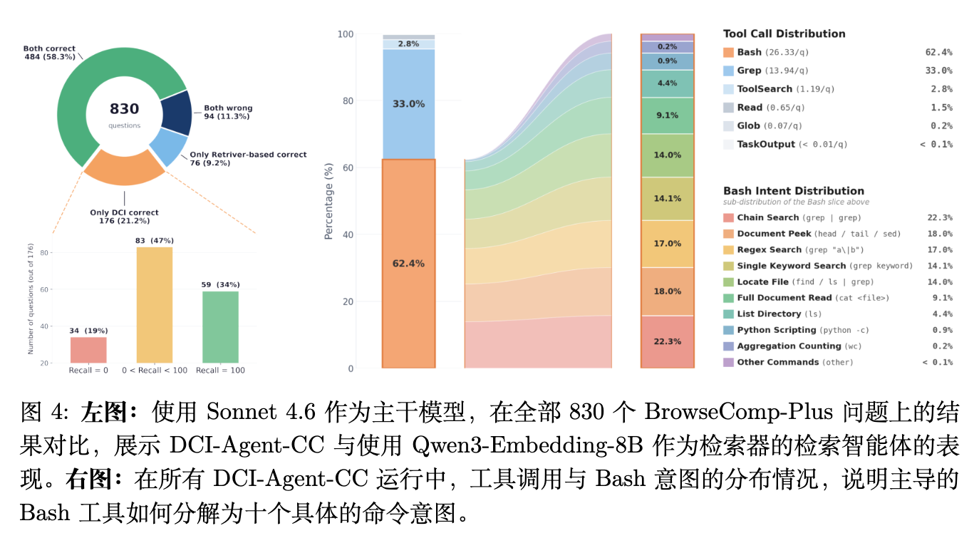 图 4 工具调用分布与胜负案例分析