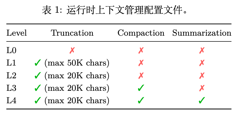 表 1 多跳问答基准测试准确率对比